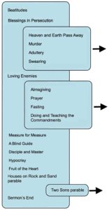 The First Reconstructor's changes to Anth.'s sermon.