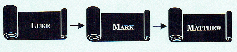 Luke-Mark-Matt
