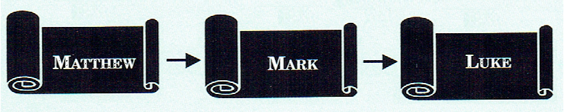 Matt-Mark-Luke