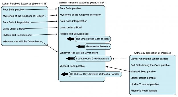 Parables Ex Darnel Among the Wheat Parable | Jerusalem Perspective